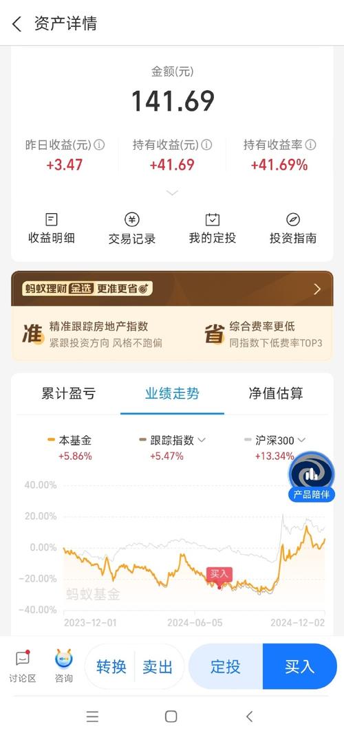 50etf基金怎么买卖当天可以卖出吗