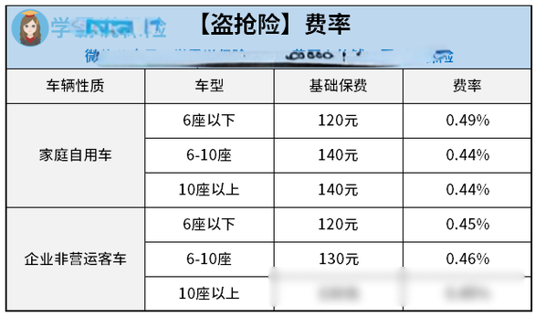 一年车险多少钱?