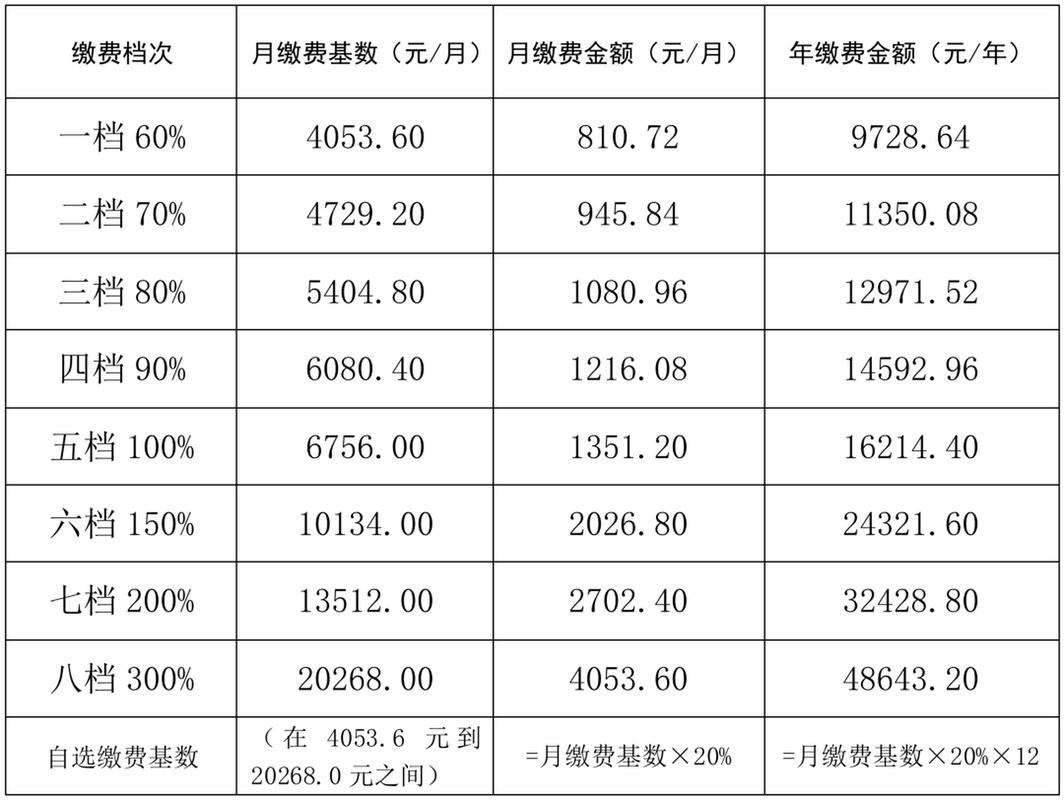 犯罪的事业单位人员养老金政策