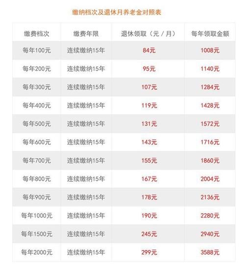 坐牢期间可以交养老保险吗