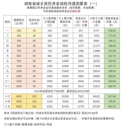 农村养老保险人死了怎么办