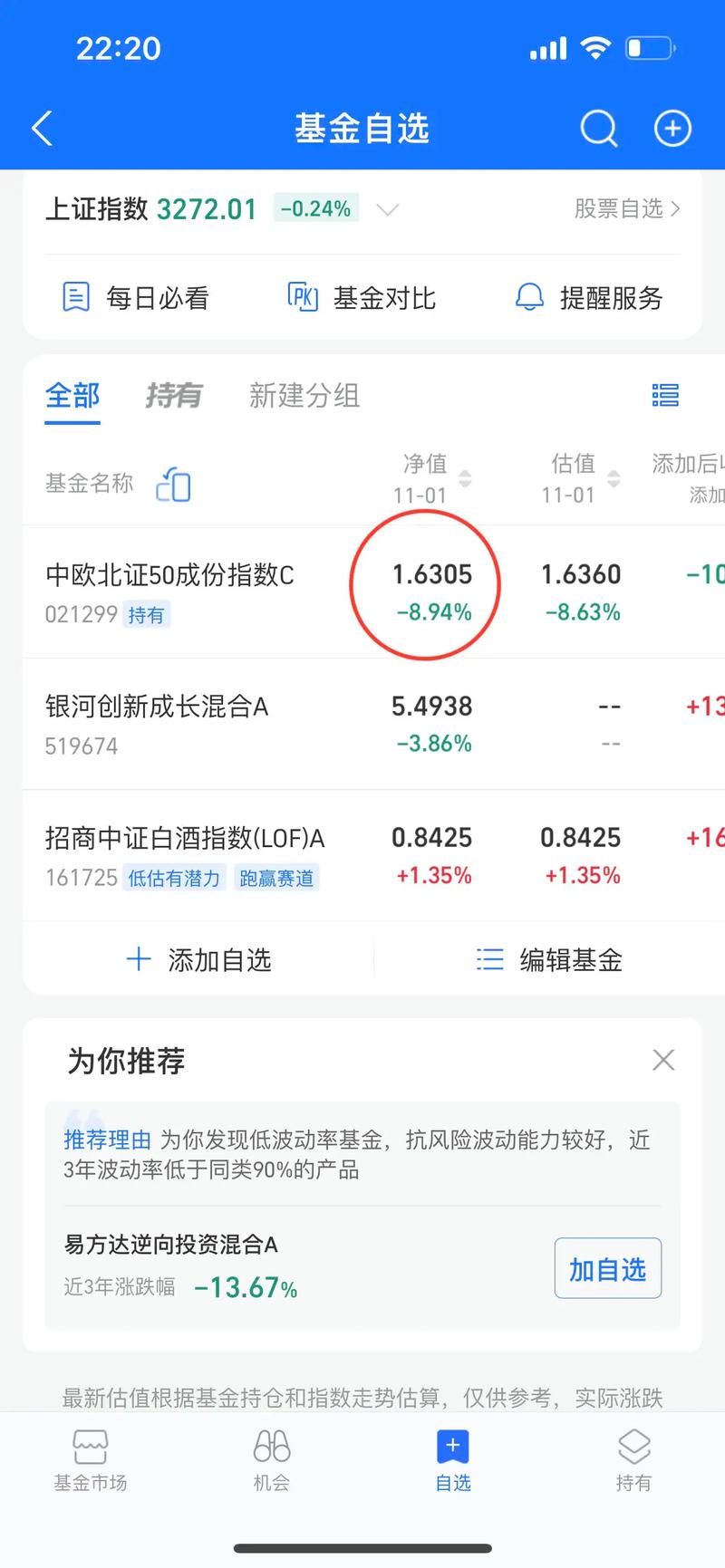 我想做基金定投,选什么基金比较好,每月3000,长期持有,请问什么基金比较...