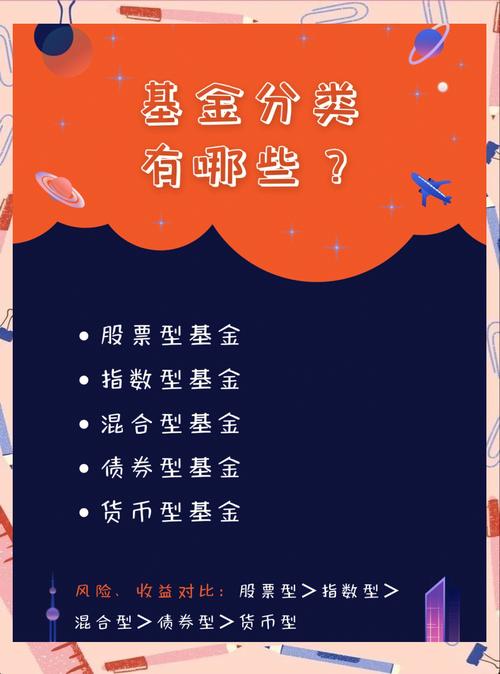 近来选取什么基金比较好