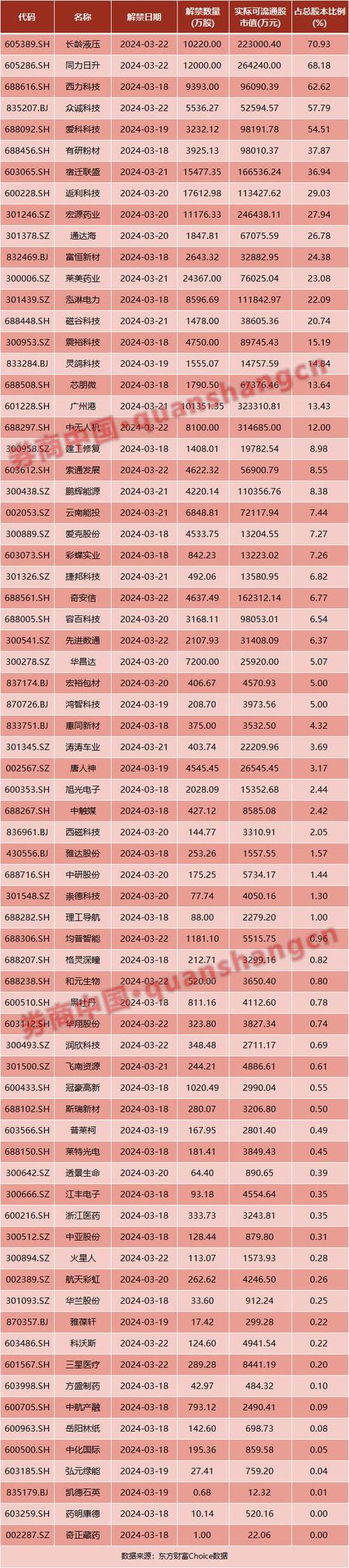 易见股份股票代码是多少?