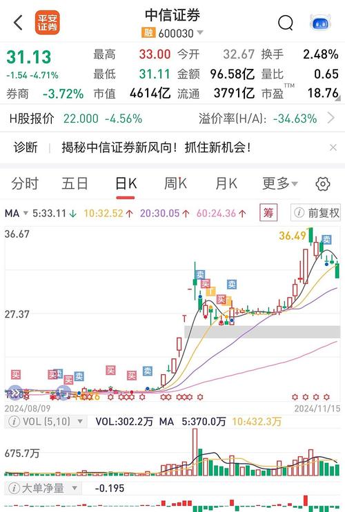 600093股票费用是多少?