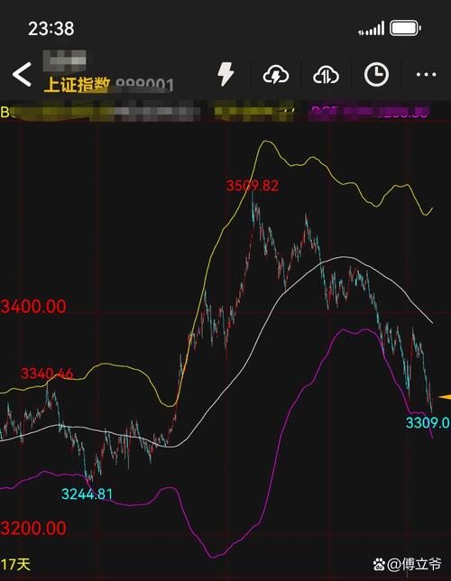 600093的压力位为什么在7.06?怎么看这只股票压力位的?