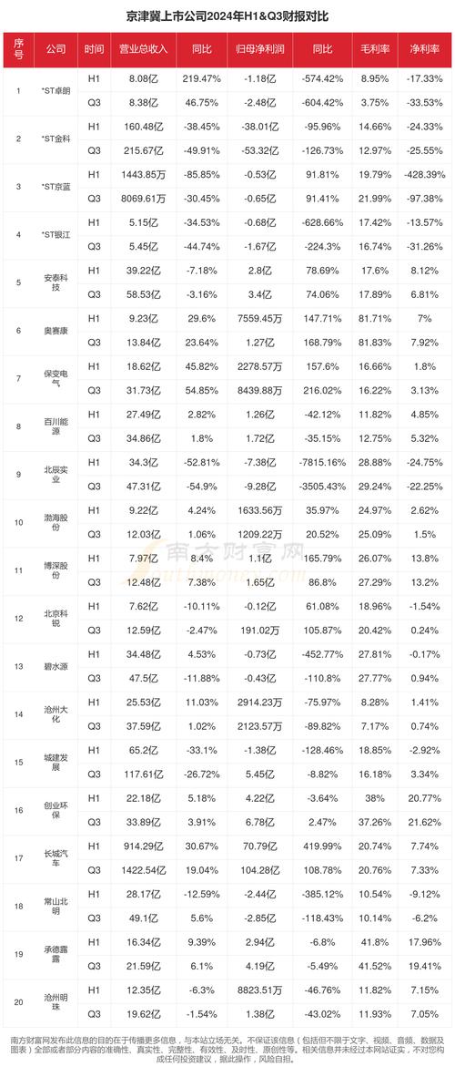 京津冀一体化概念股有哪些