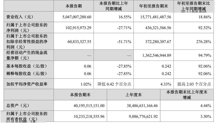 建投能源000600目标价?建投能源股票股吧最新?建投能源分红派息利好...