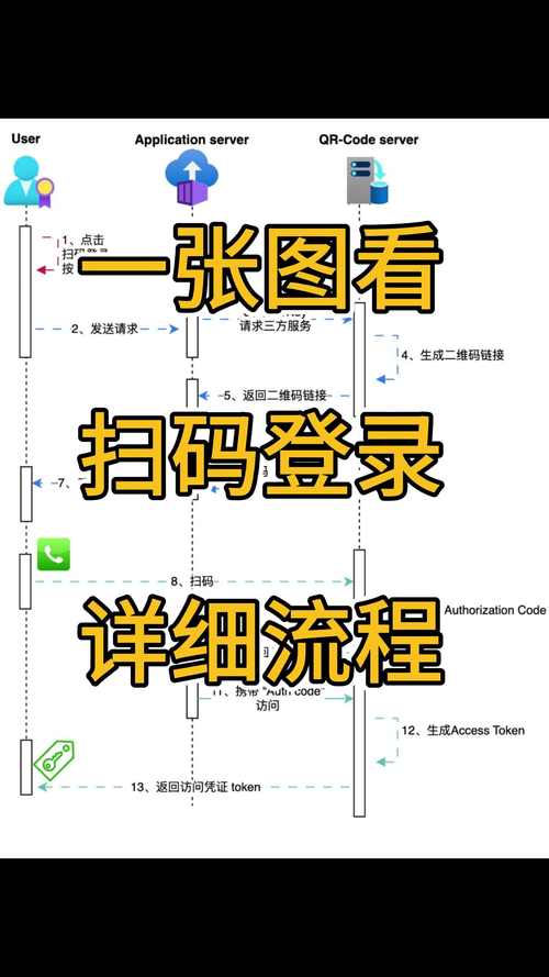 外汇管理局怎么登陆