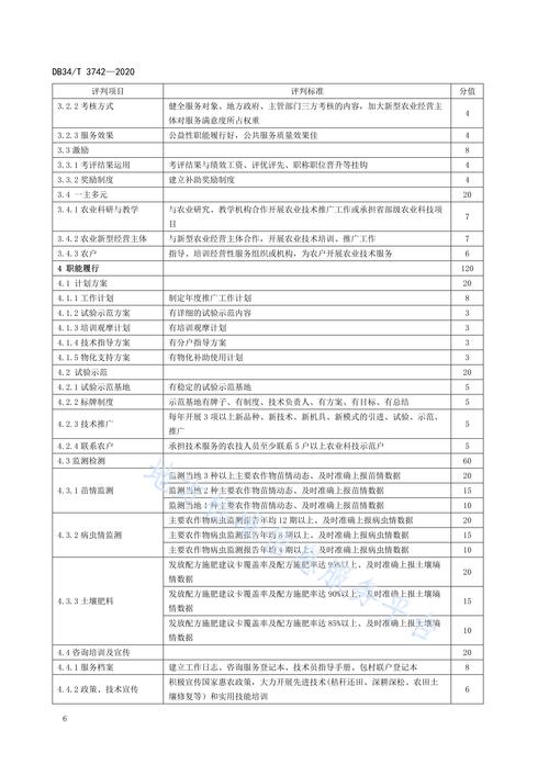 标普有哪些评级?