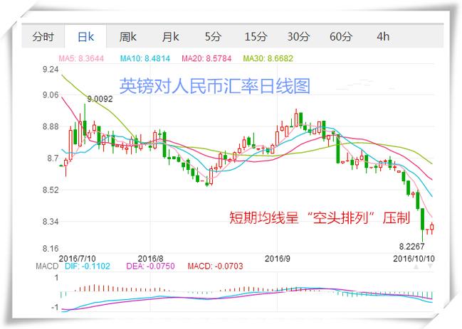 英镑兑换人民币汇率是多少