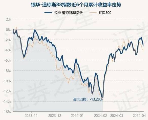 银华道琼斯88基金净值
