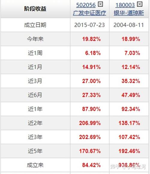 银华道琼斯88指数