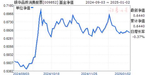 银华88不是股票型的吗?