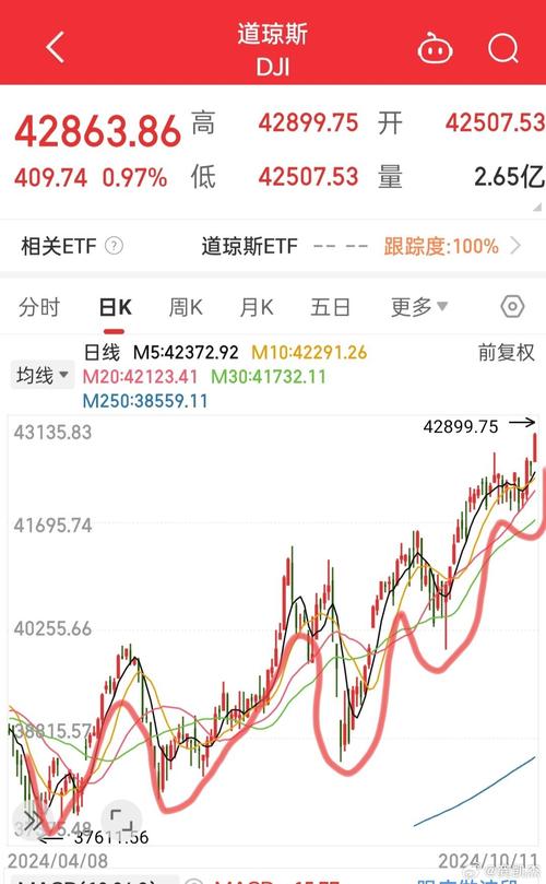 道琼斯指数基金有哪些?
