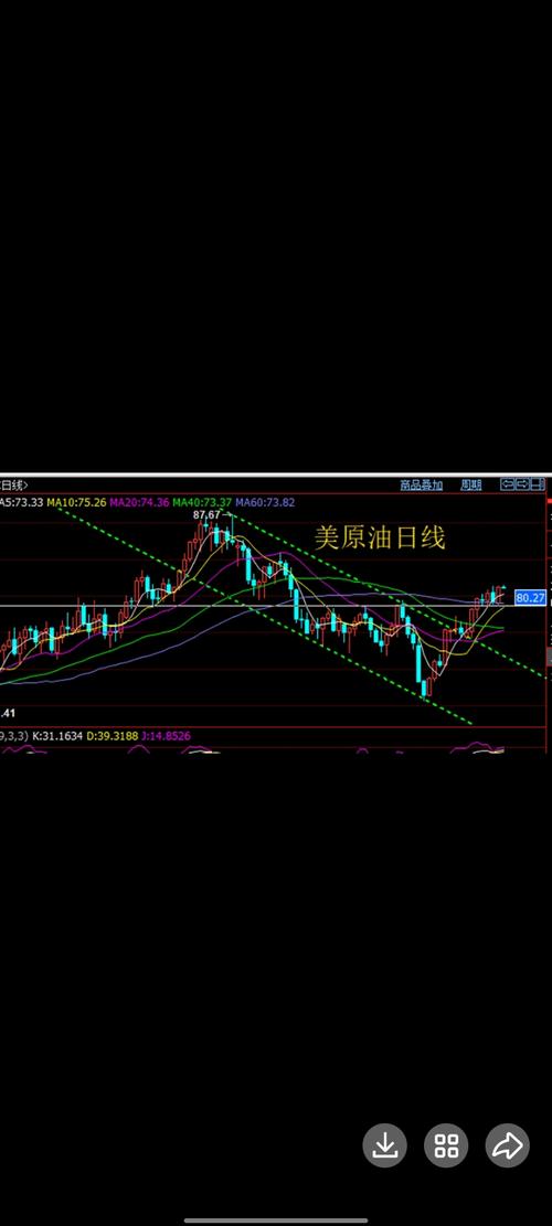 新浪的美原油行情是实时的吗?