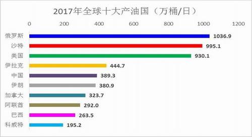 世界原油期货行情实时软件哪个好