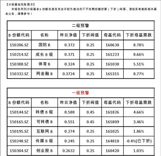 简要解说分级基金AB类份额及折算