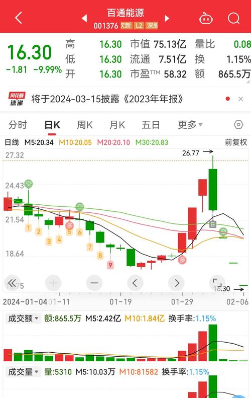 中重科技江苏投产时间