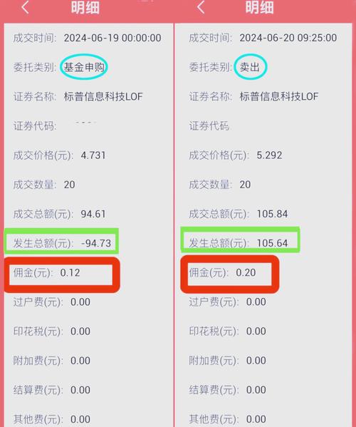 什么是分级基金溢价套利