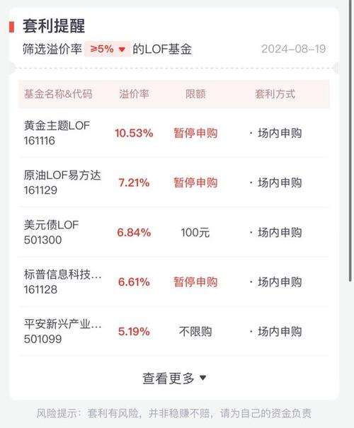 什么是分级基金的套利