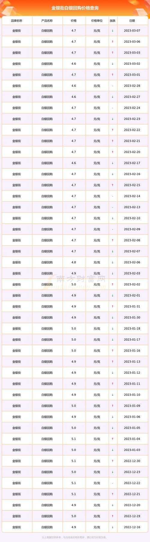 现货白银费用波动一个点是多少钱?