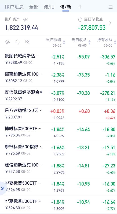基金亏惨了,还能继续买吗?