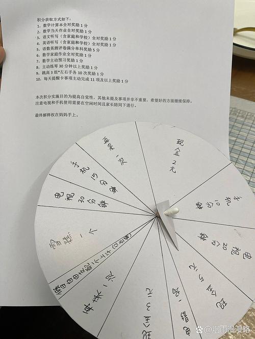 小盘怎么造句