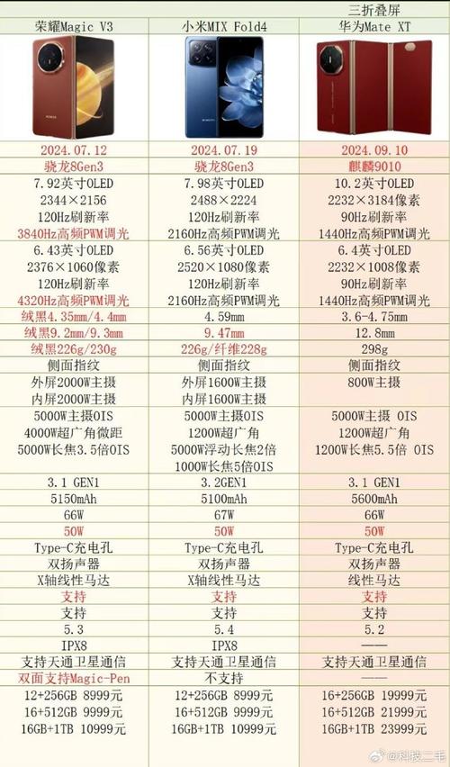 华为折叠手机多少钱?