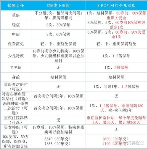 福禄康瑞和福禄康逸有什么区别?看保费和条款