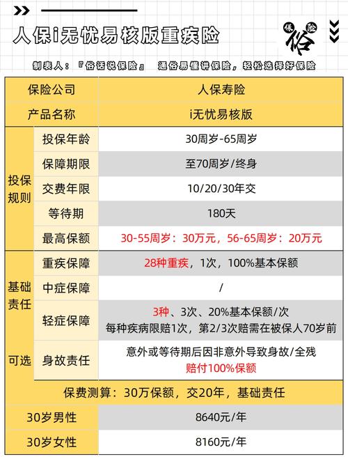 康逸人生重大疾病保险条款是什么