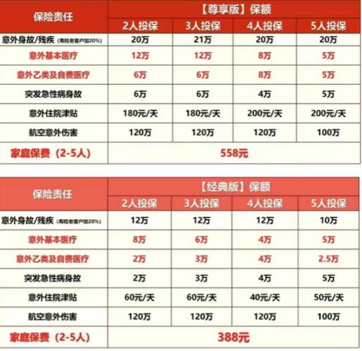 太平福禄康逸的保险责任是什么
