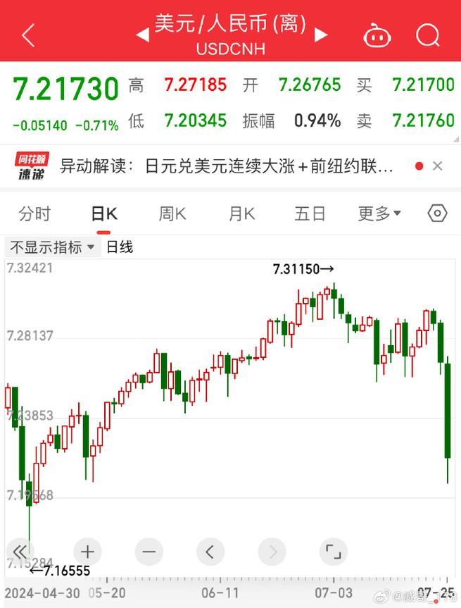 货币汇率是什么