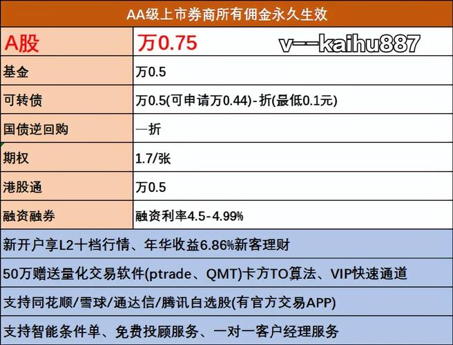 渤海证券手续费多少?