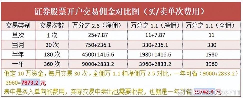 渤海证券佣金多少?