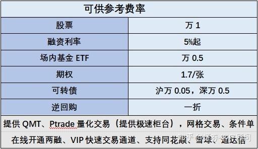 渤海证券5万元资金交易佣金最低能降到多少