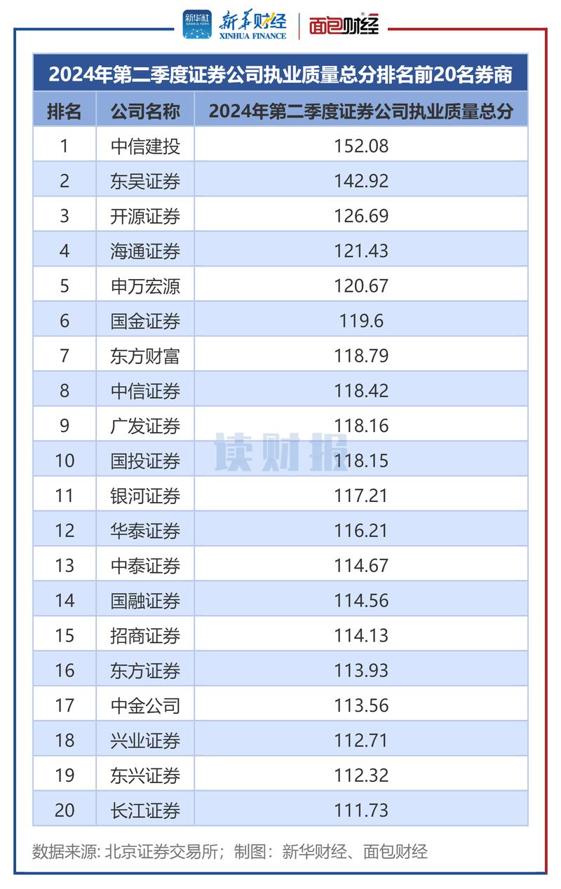 四大证券报哪个比较好最权威