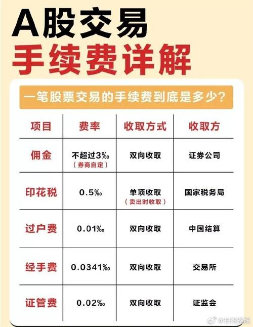 基金交易手续费怎么收费