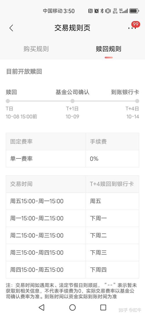 基金交易手续费是多少