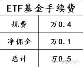 场内基金的手续费怎么算