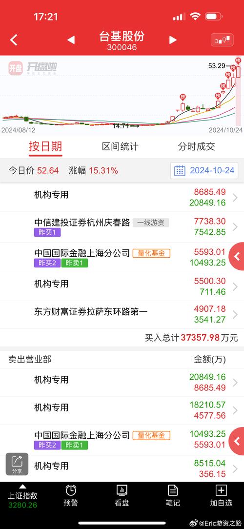 股票代码0、〖Three〗、6开头的都代表什么