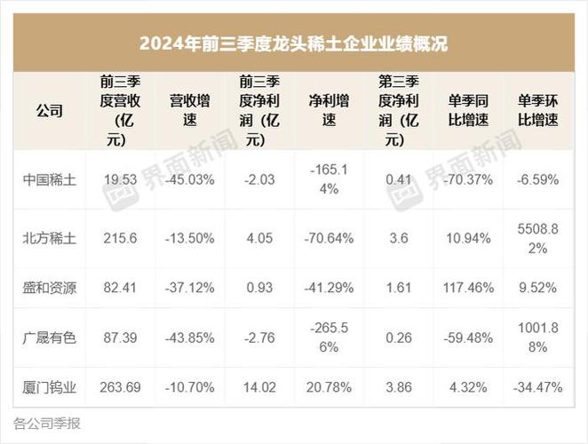 稀土股票有哪些