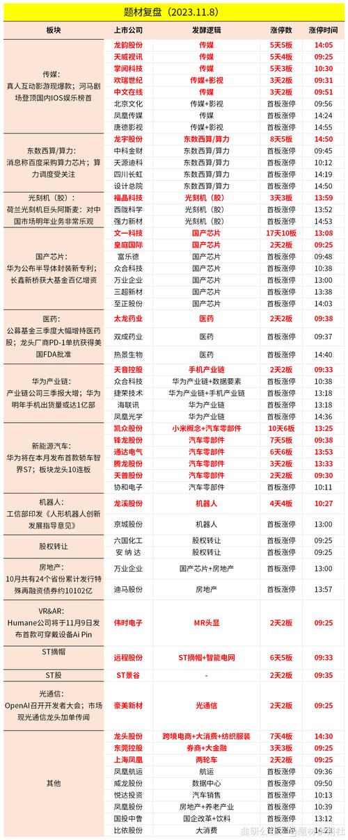 股期概念股都有哪些?