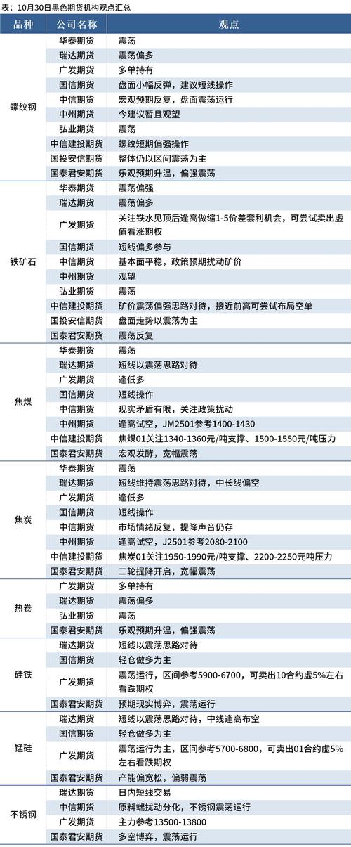 期货板块的股票有哪些?