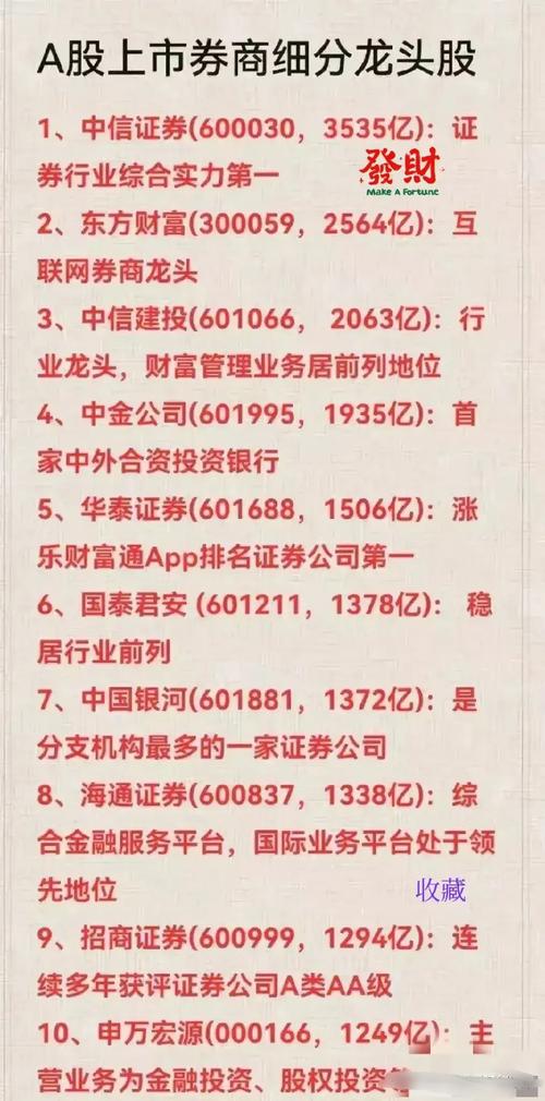 请推荐:世博会概念的股票龙头
