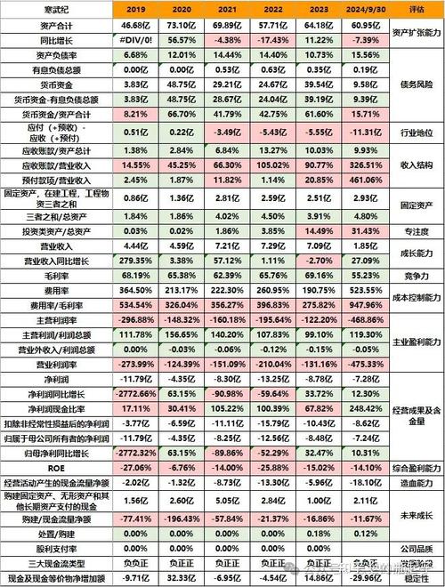 上证综指成分股共多少只