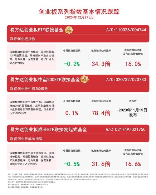 代问:什么叫期货股,什么叫创业板板块,在大智慧里面怎么点开呢?_百度...