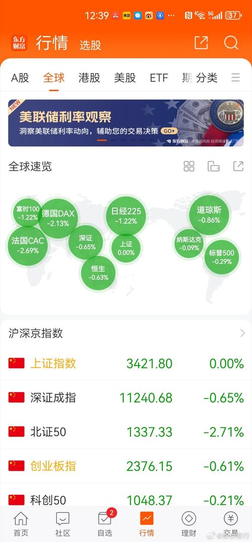 全球股市指数行情中心