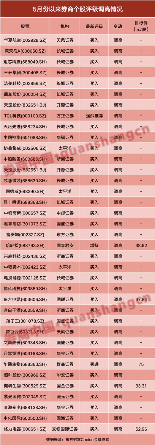 看股市什么网站