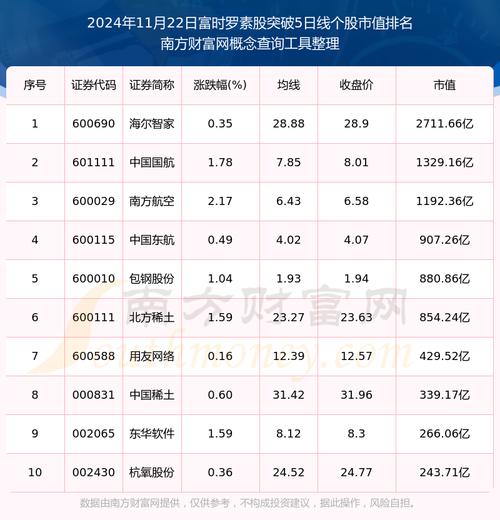 请问富国环球的股票行情中心有股指期货行情吗?